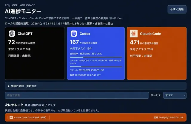 // 🔊 An unplanned "AI Progress Monitor" was created~🤣 \\ Triggered by learning about Claude Code's "Mod" from Yu-kimaru's post👀💡 ChatGP preview